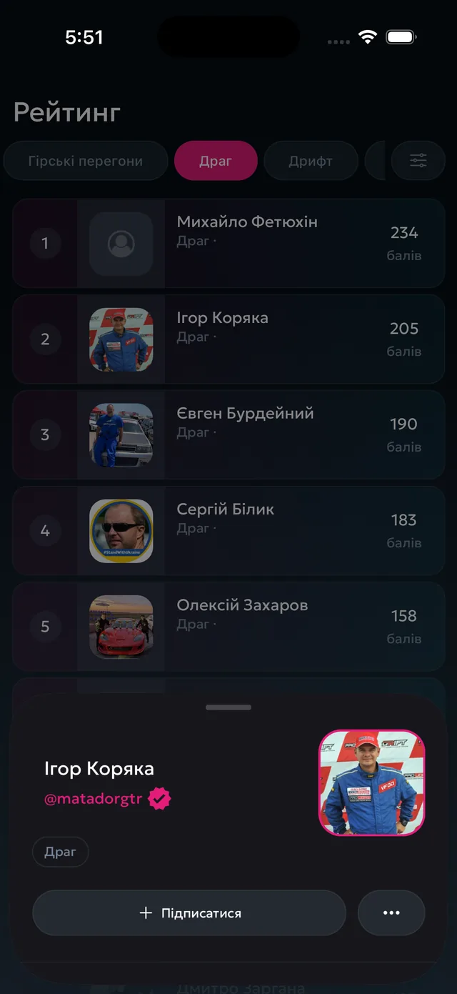 Профілі гонщиків